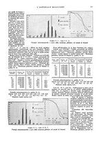 giornale/CFI0360608/1933/unico/00000301