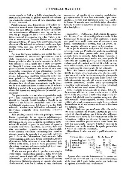 L'Ospedale Maggiore rivista scientifico-pratica dell'Ospedale Maggiore di Milano ed Istituti sanitari annessi