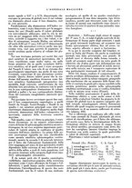 giornale/CFI0360608/1933/unico/00000303