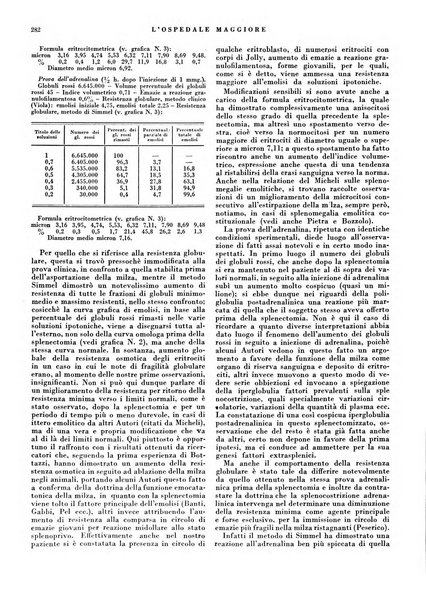 L'Ospedale Maggiore rivista scientifico-pratica dell'Ospedale Maggiore di Milano ed Istituti sanitari annessi