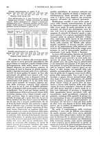 giornale/CFI0360608/1933/unico/00000306