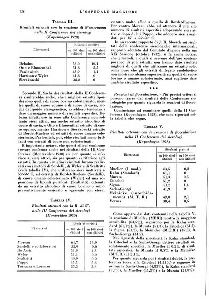 L'Ospedale Maggiore rivista scientifico-pratica dell'Ospedale Maggiore di Milano ed Istituti sanitari annessi