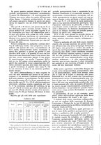 giornale/CFI0360608/1933/unico/00000376