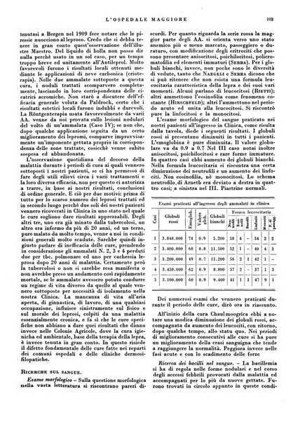 L'Ospedale Maggiore rivista scientifico-pratica dell'Ospedale Maggiore di Milano ed Istituti sanitari annessi