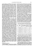 giornale/CFI0360608/1934/unico/00000113
