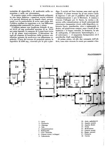 L'Ospedale Maggiore rivista scientifico-pratica dell'Ospedale Maggiore di Milano ed Istituti sanitari annessi