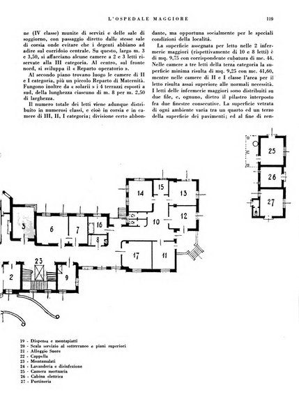 L'Ospedale Maggiore rivista scientifico-pratica dell'Ospedale Maggiore di Milano ed Istituti sanitari annessi