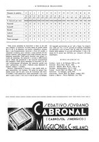 giornale/CFI0360608/1934/unico/00000189