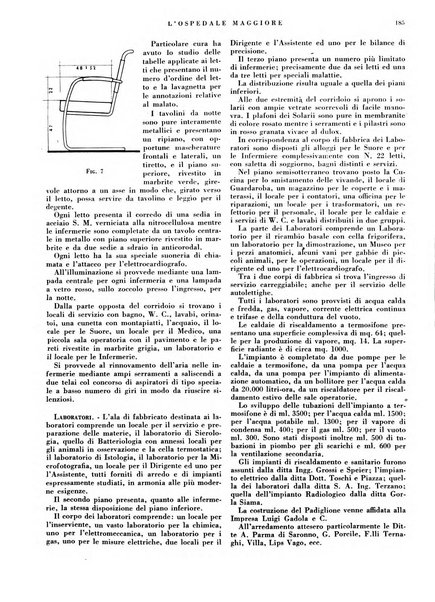 L'Ospedale Maggiore rivista scientifico-pratica dell'Ospedale Maggiore di Milano ed Istituti sanitari annessi