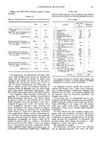 giornale/CFI0360608/1934/unico/00000269