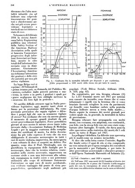 L'Ospedale Maggiore rivista scientifico-pratica dell'Ospedale Maggiore di Milano ed Istituti sanitari annessi