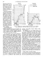 giornale/CFI0360608/1934/unico/00000270