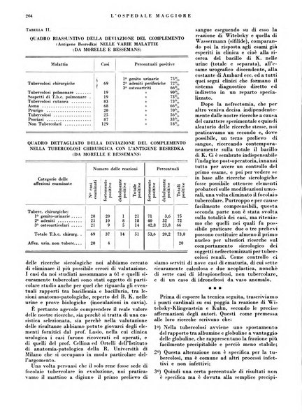 L'Ospedale Maggiore rivista scientifico-pratica dell'Ospedale Maggiore di Milano ed Istituti sanitari annessi