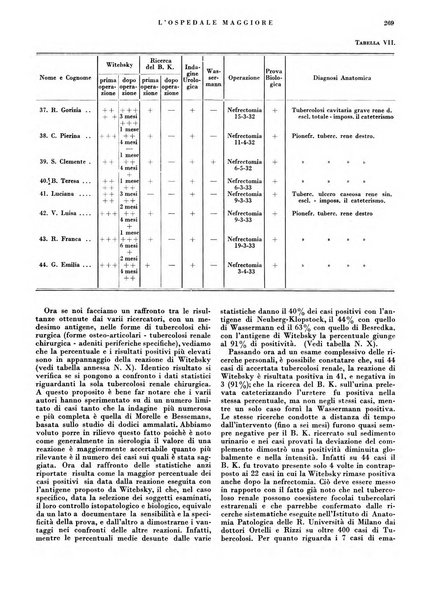 L'Ospedale Maggiore rivista scientifico-pratica dell'Ospedale Maggiore di Milano ed Istituti sanitari annessi