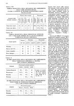 giornale/CFI0360608/1934/unico/00000298