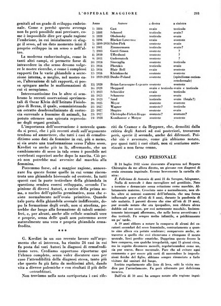 L'Ospedale Maggiore rivista scientifico-pratica dell'Ospedale Maggiore di Milano ed Istituti sanitari annessi