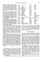 giornale/CFI0360608/1934/unico/00000317