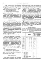 giornale/CFI0360608/1934/unico/00000348