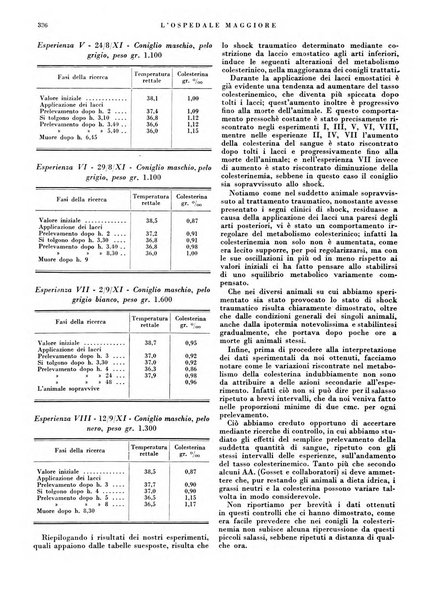 L'Ospedale Maggiore rivista scientifico-pratica dell'Ospedale Maggiore di Milano ed Istituti sanitari annessi