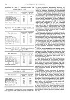 giornale/CFI0360608/1934/unico/00000356