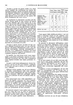 giornale/CFI0360608/1934/unico/00000366