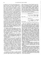 giornale/CFI0360608/1934/unico/00000372