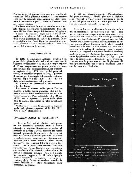 L'Ospedale Maggiore rivista scientifico-pratica dell'Ospedale Maggiore di Milano ed Istituti sanitari annessi