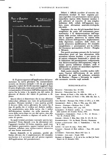 L'Ospedale Maggiore rivista scientifico-pratica dell'Ospedale Maggiore di Milano ed Istituti sanitari annessi