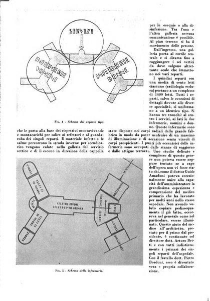 L'Ospedale Maggiore rivista scientifico-pratica dell'Ospedale Maggiore di Milano ed Istituti sanitari annessi