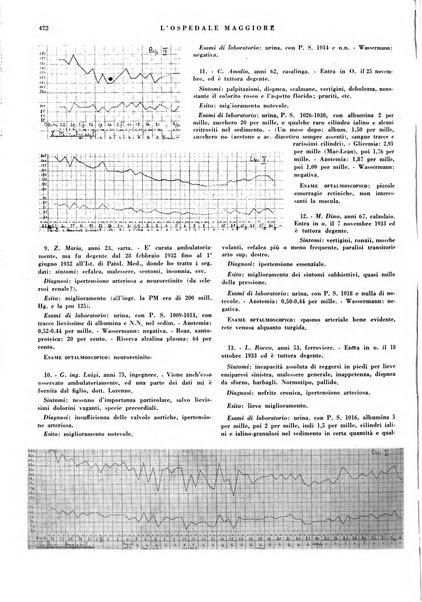 L'Ospedale Maggiore rivista scientifico-pratica dell'Ospedale Maggiore di Milano ed Istituti sanitari annessi