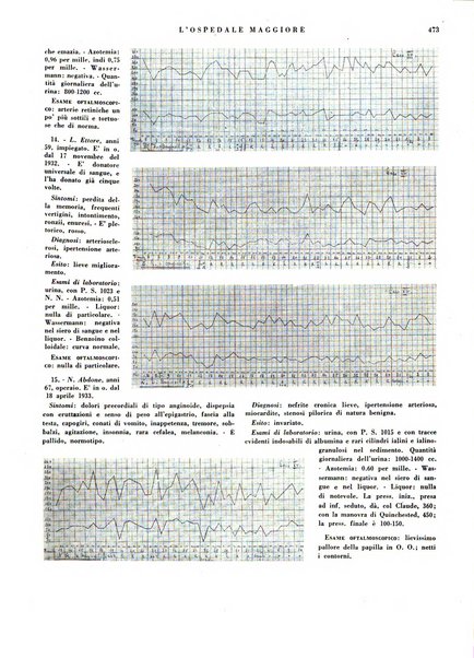 L'Ospedale Maggiore rivista scientifico-pratica dell'Ospedale Maggiore di Milano ed Istituti sanitari annessi