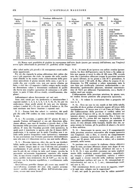 L'Ospedale Maggiore rivista scientifico-pratica dell'Ospedale Maggiore di Milano ed Istituti sanitari annessi