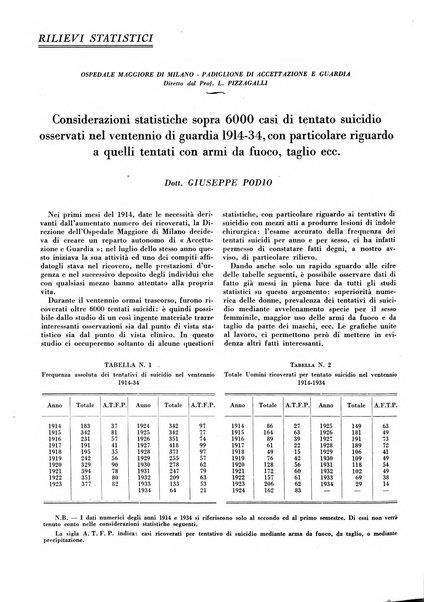 L'Ospedale Maggiore rivista scientifico-pratica dell'Ospedale Maggiore di Milano ed Istituti sanitari annessi