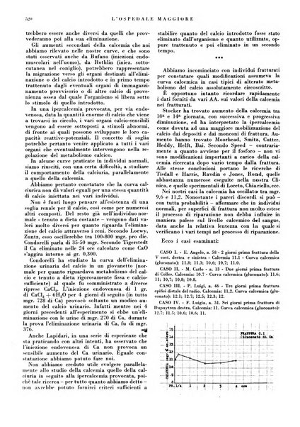 L'Ospedale Maggiore rivista scientifico-pratica dell'Ospedale Maggiore di Milano ed Istituti sanitari annessi