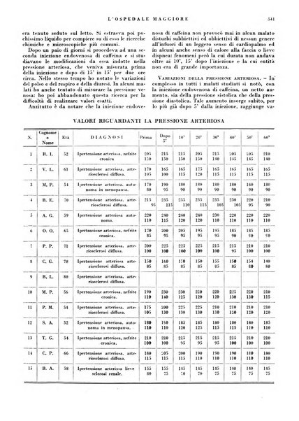 L'Ospedale Maggiore rivista scientifico-pratica dell'Ospedale Maggiore di Milano ed Istituti sanitari annessi