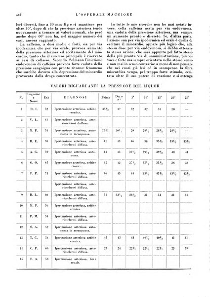 L'Ospedale Maggiore rivista scientifico-pratica dell'Ospedale Maggiore di Milano ed Istituti sanitari annessi