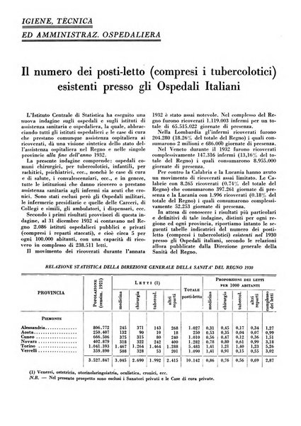 L'Ospedale Maggiore rivista scientifico-pratica dell'Ospedale Maggiore di Milano ed Istituti sanitari annessi