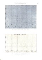 giornale/CFI0360608/1934/unico/00000717