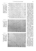 giornale/CFI0360608/1934/unico/00000723