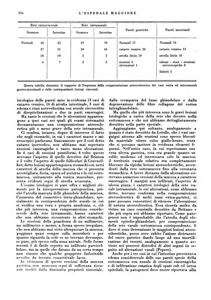 L'Ospedale Maggiore rivista scientifico-pratica dell'Ospedale Maggiore di Milano ed Istituti sanitari annessi