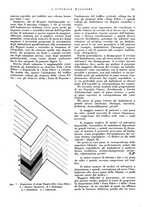 giornale/CFI0360608/1935/unico/00000305