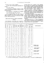 giornale/CFI0360608/1935/unico/00000332