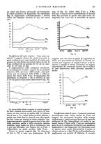 giornale/CFI0360608/1935/unico/00000435