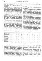 giornale/CFI0360608/1936/unico/00000040