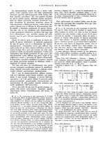 giornale/CFI0360608/1936/unico/00000076