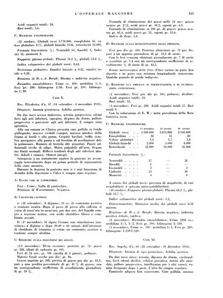 L'Ospedale Maggiore rivista scientifico-pratica dell'Ospedale Maggiore di Milano ed Istituti sanitari annessi