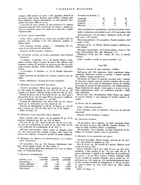 L'Ospedale Maggiore rivista scientifico-pratica dell'Ospedale Maggiore di Milano ed Istituti sanitari annessi