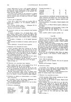 giornale/CFI0360608/1936/unico/00000126