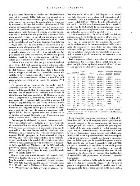 L'Ospedale Maggiore rivista scientifico-pratica dell'Ospedale Maggiore di Milano ed Istituti sanitari annessi