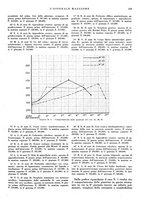 giornale/CFI0360608/1936/unico/00000171